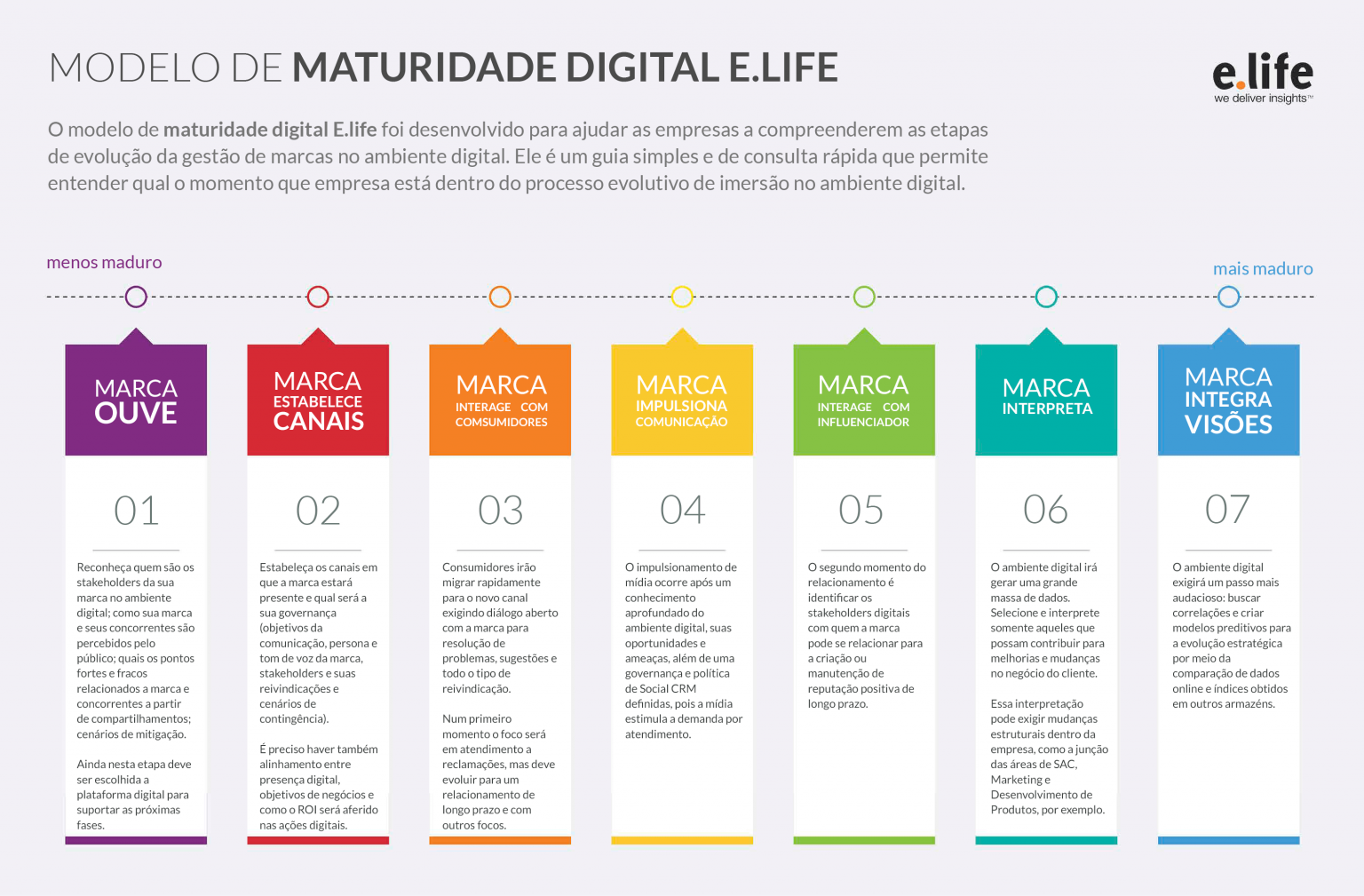 O que é maturidade em gestão de projetos e como definir
