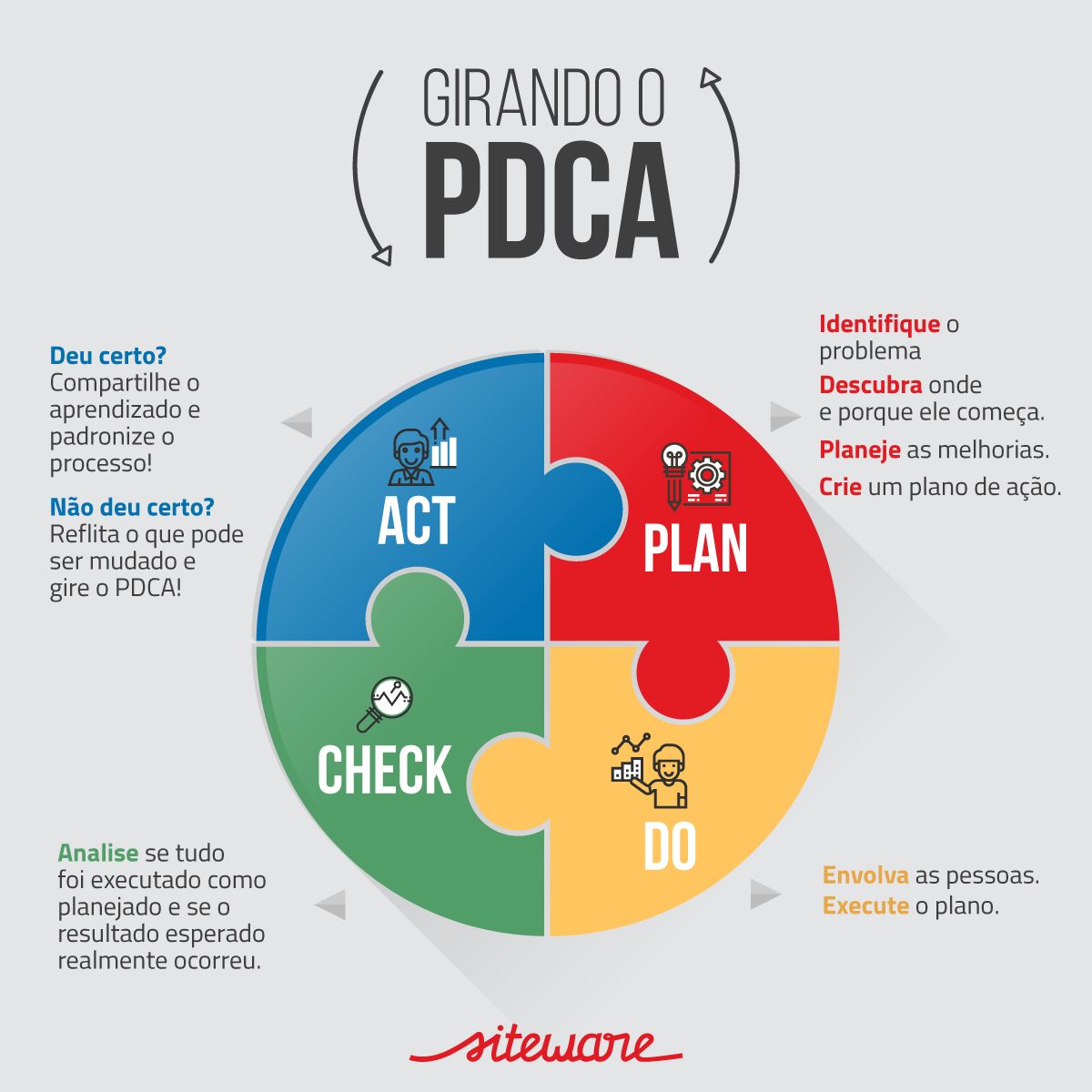 Análise de processos organizacionais: como fazer em 4 passos