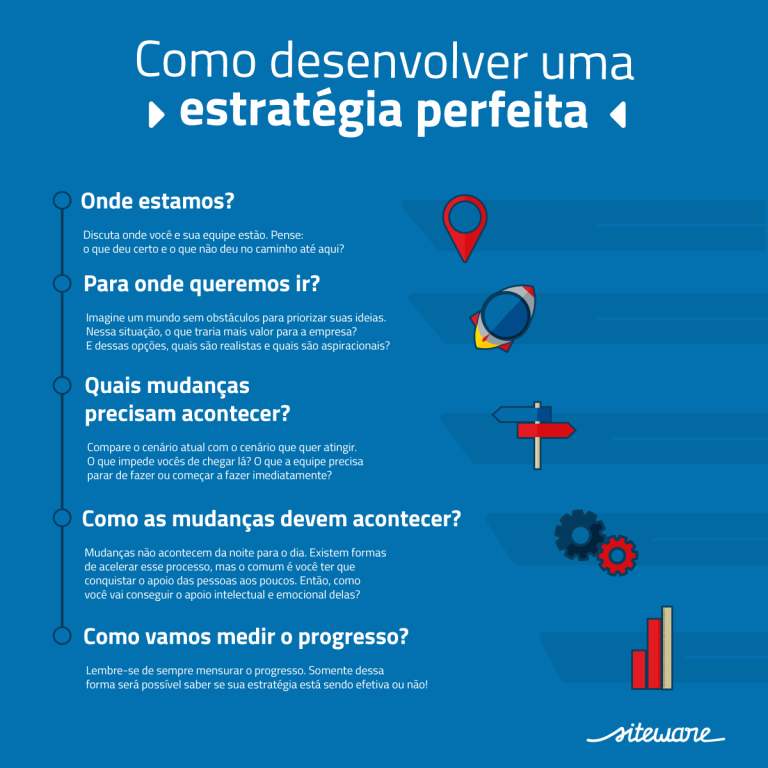 Estratégia organizacional: conheça os 3 tipos mais aplicados