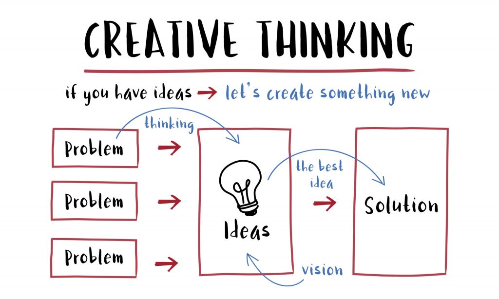 How to make a brainstorming session? [4 STEP GUIDE]