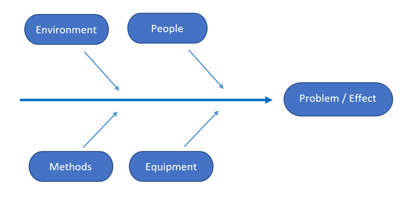 How to make a brainstorming session? [4 STEP GUIDE]