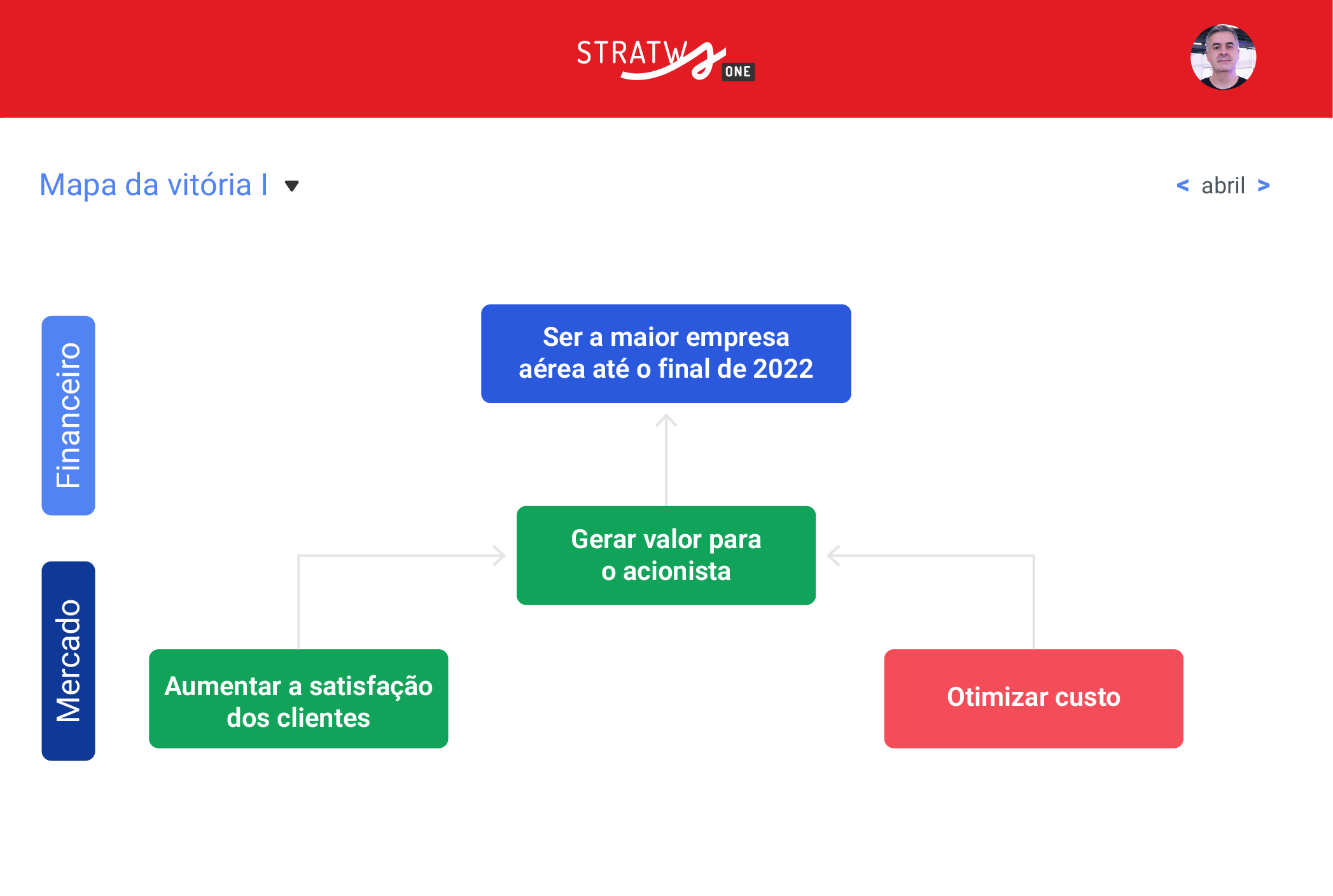 performance corporativa
