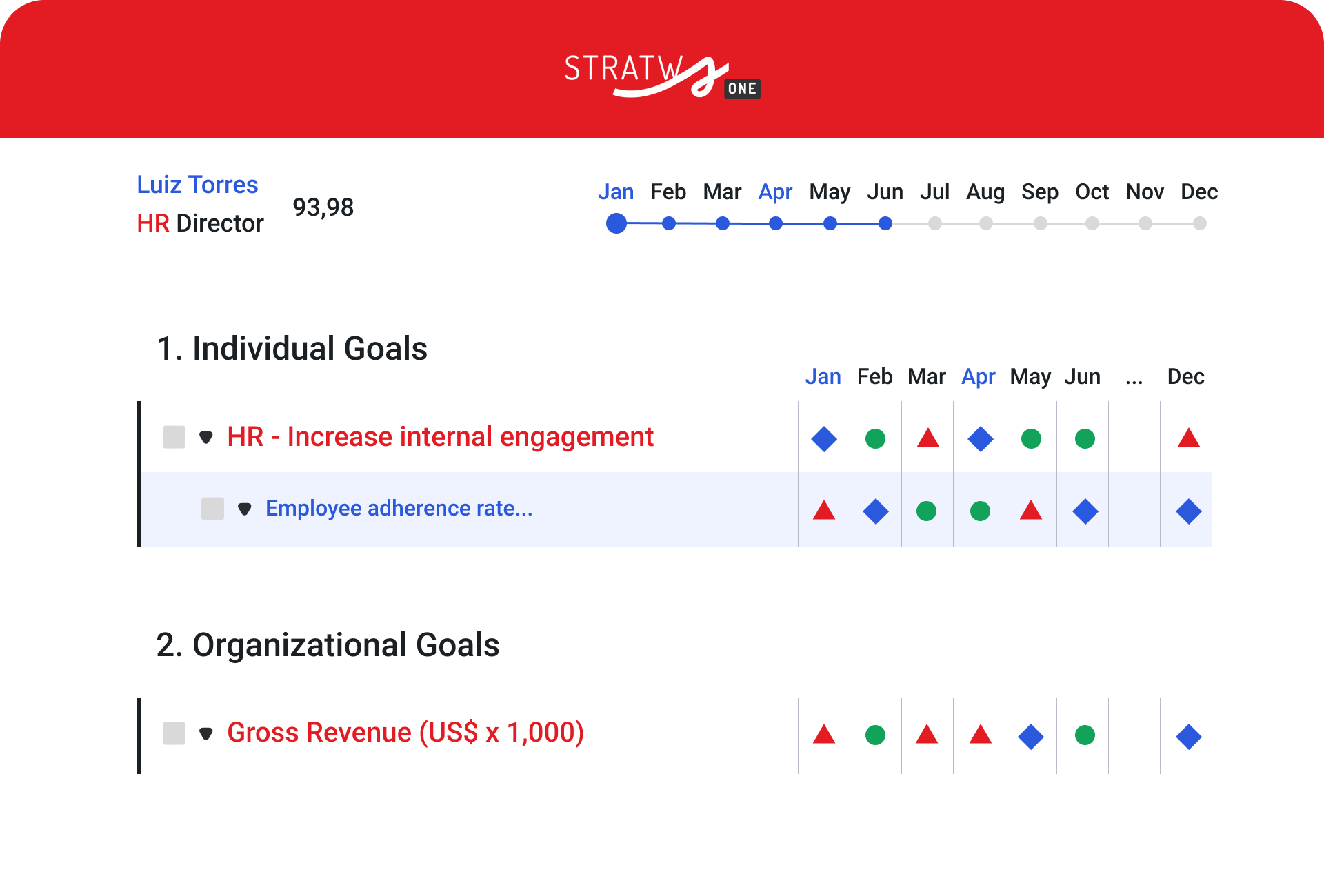 performance individual