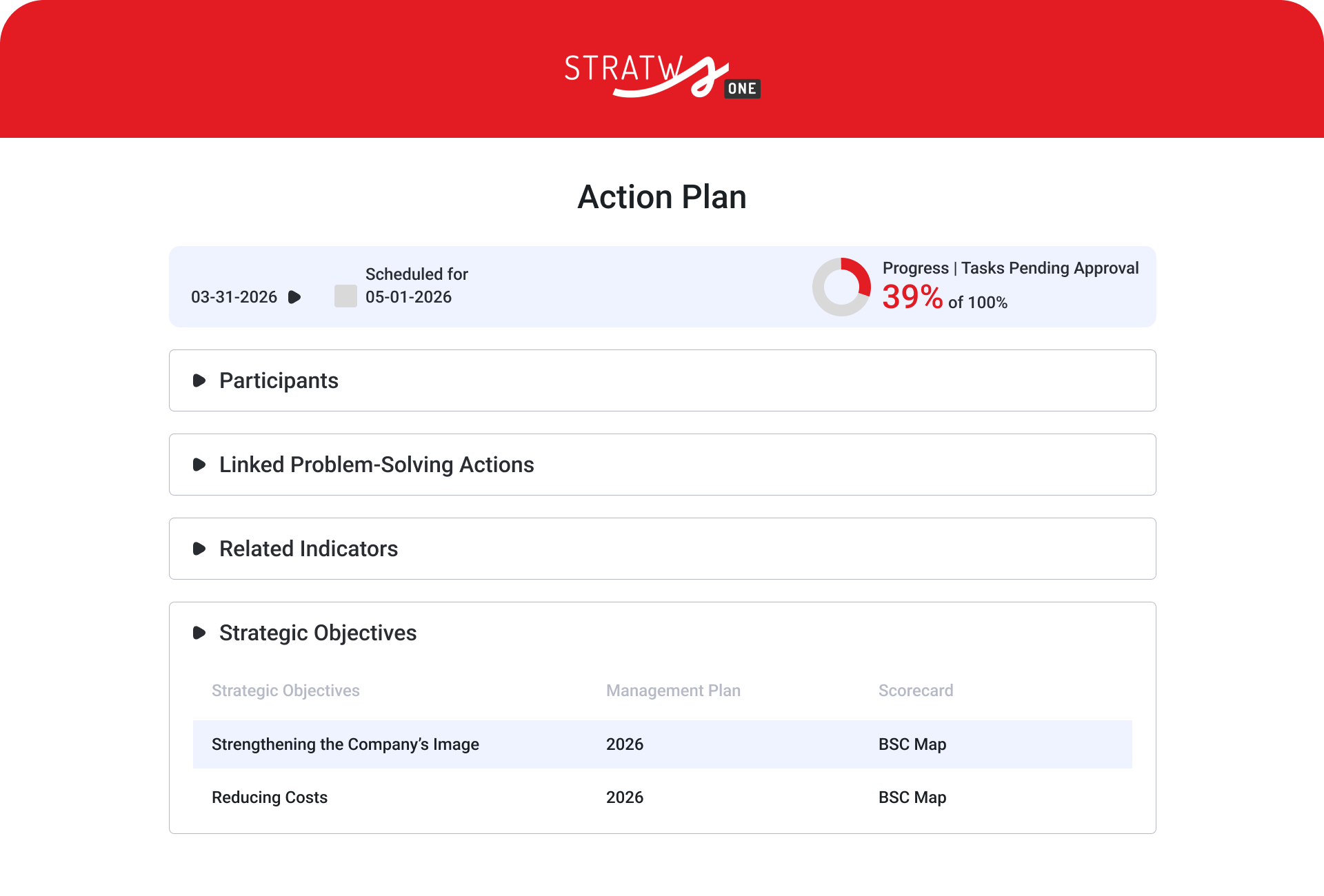 analise e ações corretivas
