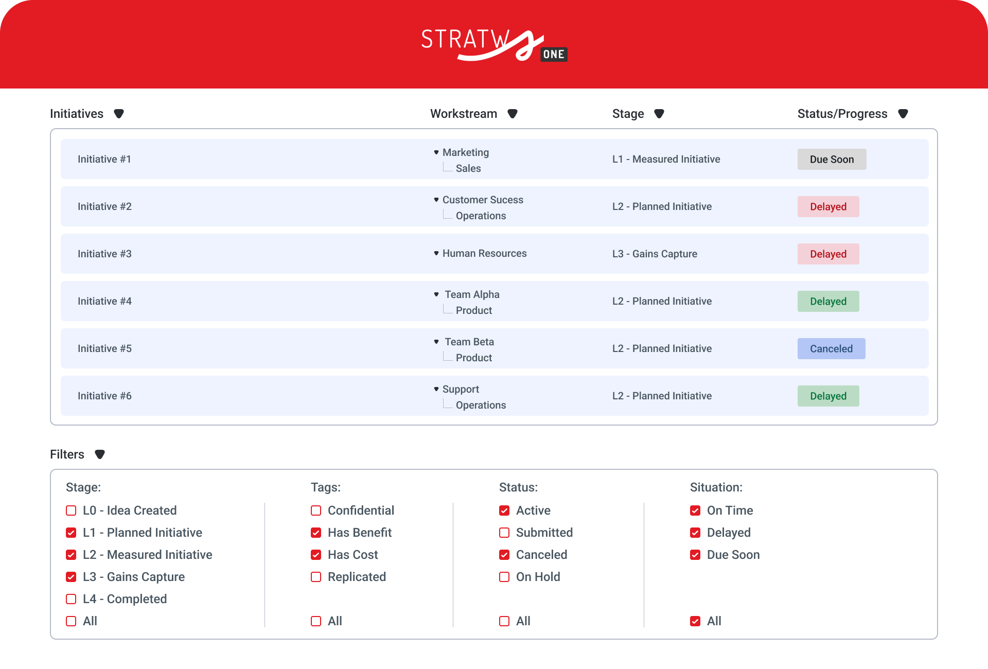 business transformation