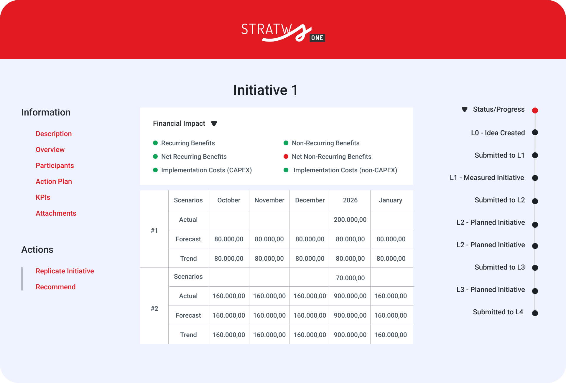 business transformation