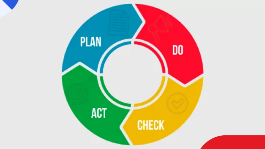 como fazer PDCA passo a passo 1024x576 1 Siteware – Connected Management for People and Business