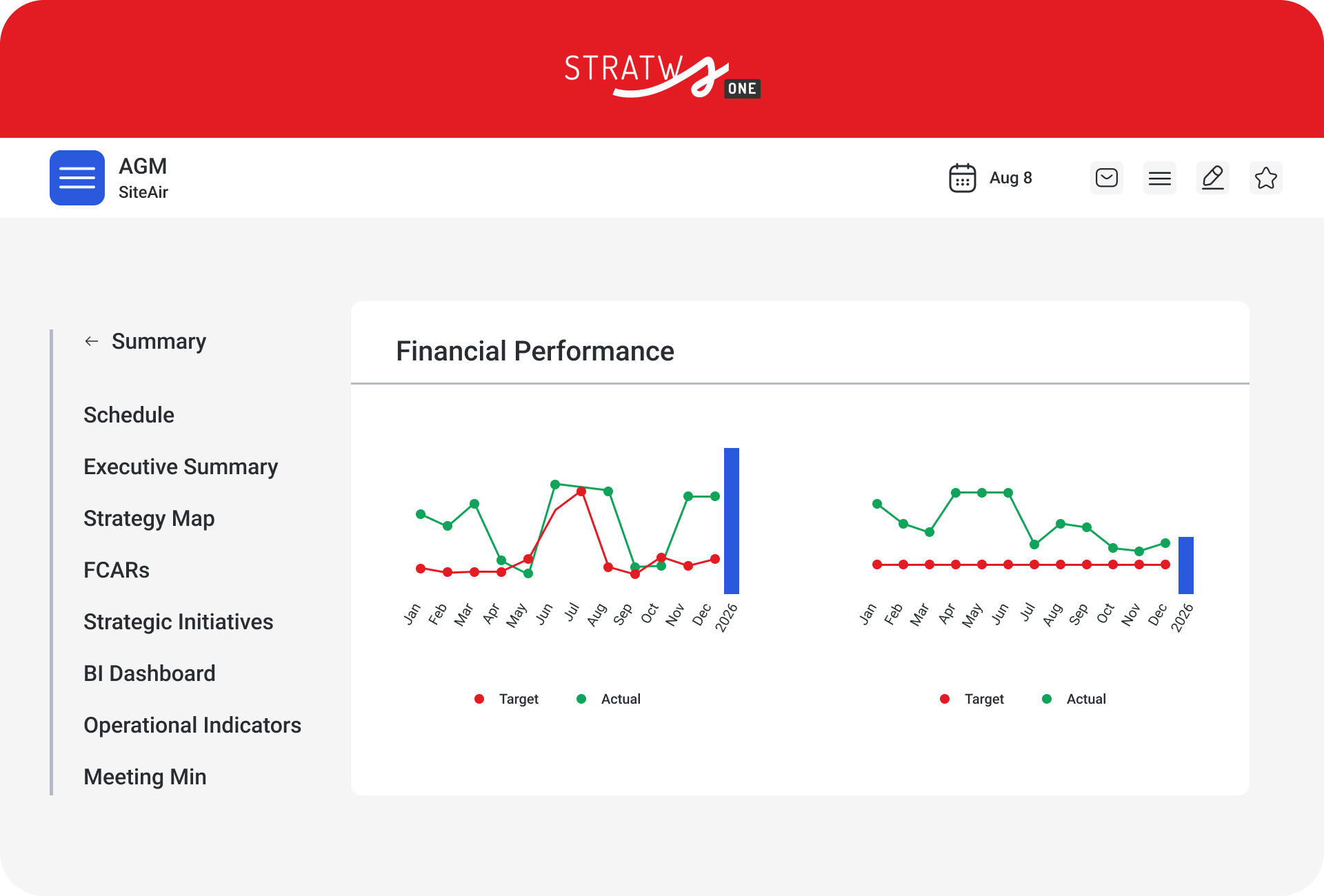 gestao a vista Siteware – Connected Management for People and Business