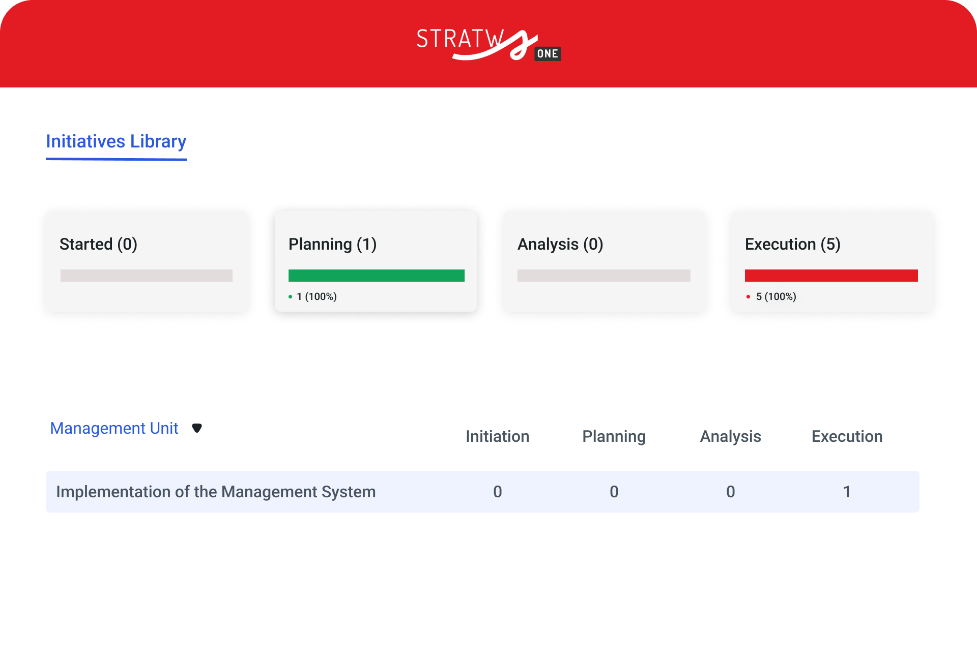 business transformation
