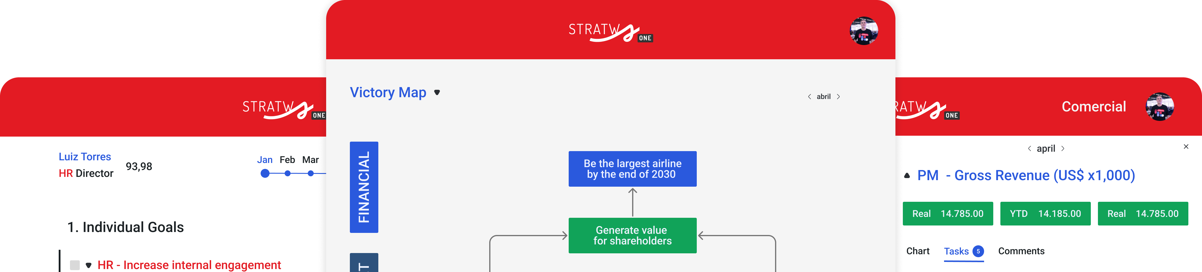performance corporativa [STRATWS ONE] Corporate Performance