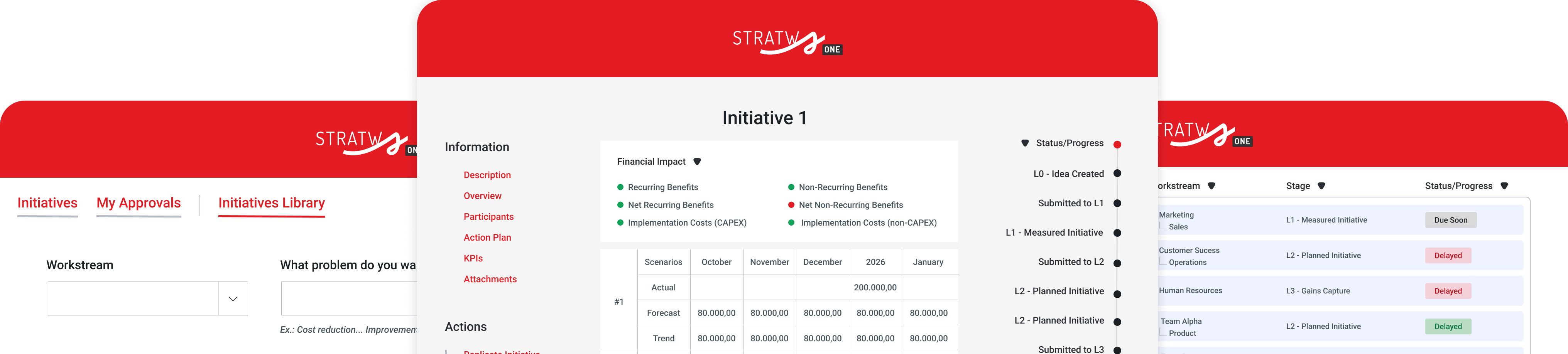 business transformation