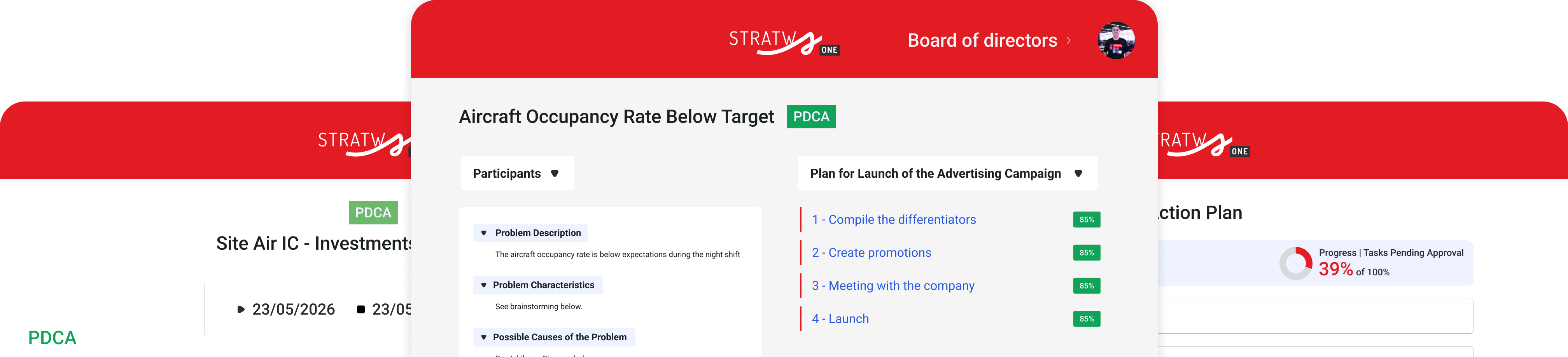 análise e ações corretivas