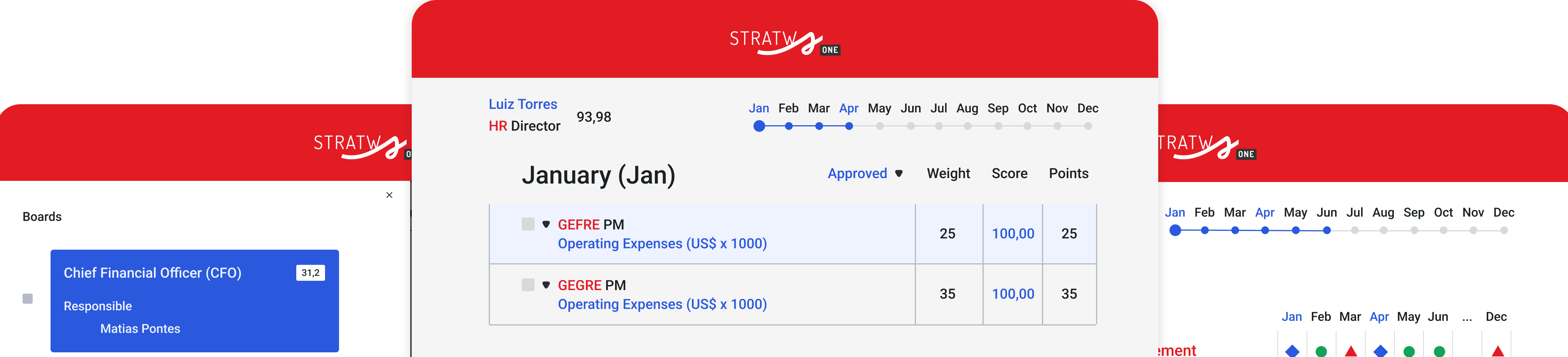 remuneração variável