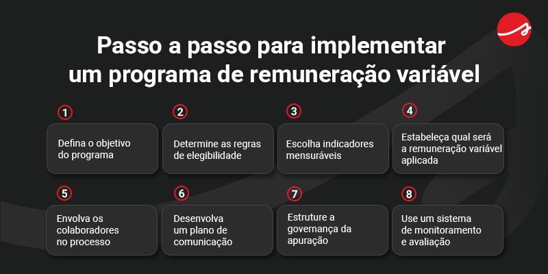 Remuneração Variável: o que é, como calcular e implementar 7 Banner de meio de texto com passo a passo para implementar um programa de remuneração variável, com 8 passos:
1 - Defina o objetivo do programa
2 - Determine as regras de elegibilidade
3 - Escolha indicadores mensuráveis
4 - Estabeleça qual será a remuneração variável aplicada
5 - Envolva os colaboradores no processo
6 - Desenvolva um plano de comunicação
7 - Estruture a governança da apuração
8 - Use um sistema de monitoramento e avaliação
