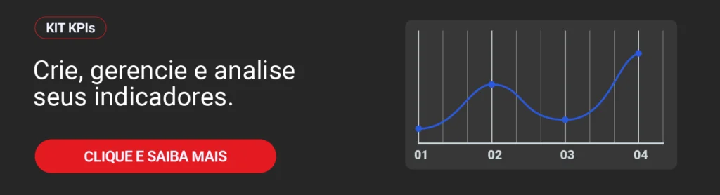 Imagem de um painel de controle de KPIs, com gráfico de linha e botão vermelho com uma chamada para ação, convidando o usuário para saber mais sobre o kit de templates para análise de indicadores de desempenho criado pela Siteware.