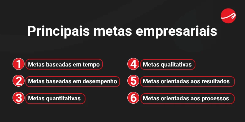 Etapas para criação de uma política de remuneração
1. Faça um diagnóstico e alinhe aos objetivos do negócio
2. Defina indicadores de desempenho e regras de elegibilidade
3. Estruture os pacotes de remuneração
4. Formalize e garanta a transparência da comunicação
