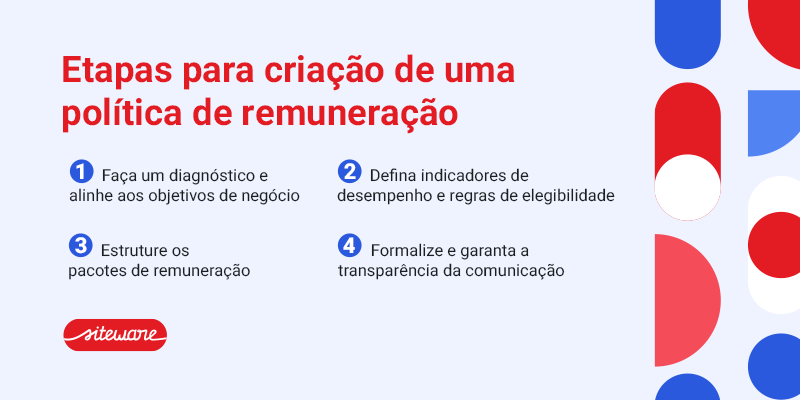 Política de remuneração: o que é e como criar? 6 202606 siteware banner meio blog etapas criacao Política de remuneração: o que é e como criar?