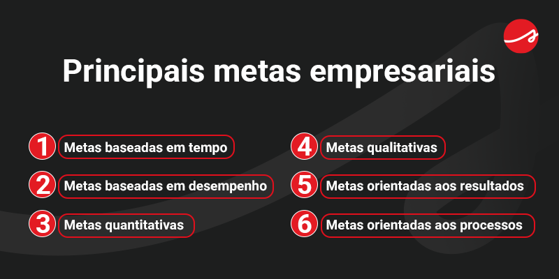 O que são metas? [GUIA DEFINITIVO] com tudo o que você precisa saber