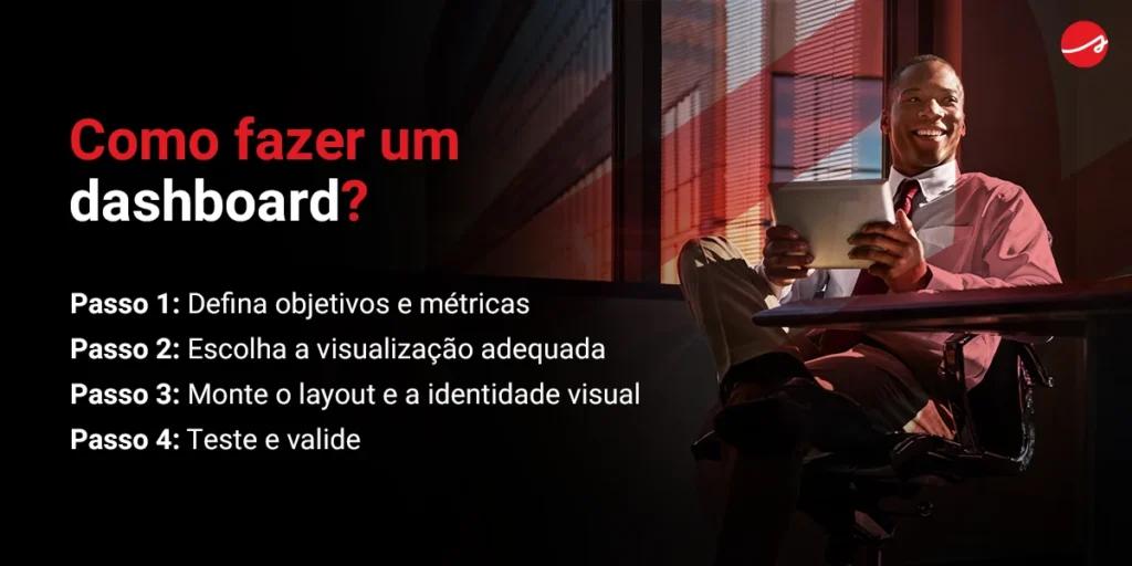 Banner com o tema "Como fazer um dashboard?"
Passo 1: Defina objetivos e métricas
Passo 2: Escolha a visualização adequada
Passo 3: Monte o layout e a identidade visual
Passo 4: Teste e valide